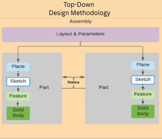 Innovative 3D Modelling Solutions